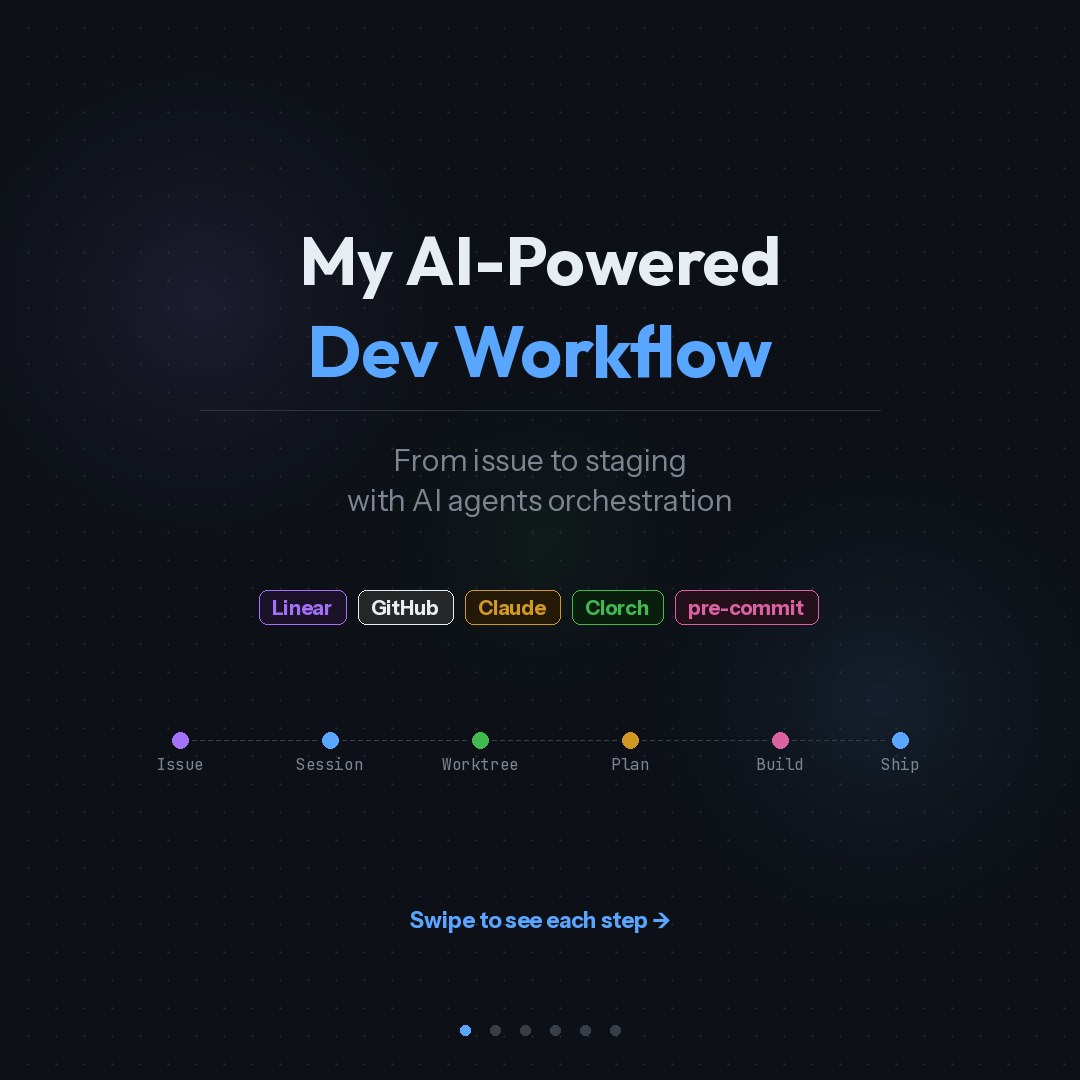 My AI-Powered Dev Workflow: From Issue to Staging with Agent Orchestration